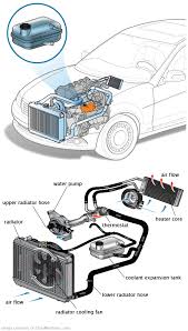 See P057D repair manual